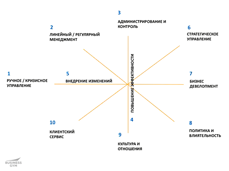 Парус задач менеджера