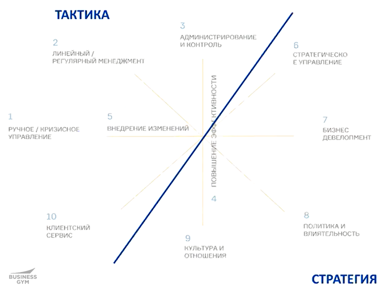 Типы задач в рамках параметра «Сроки / период»