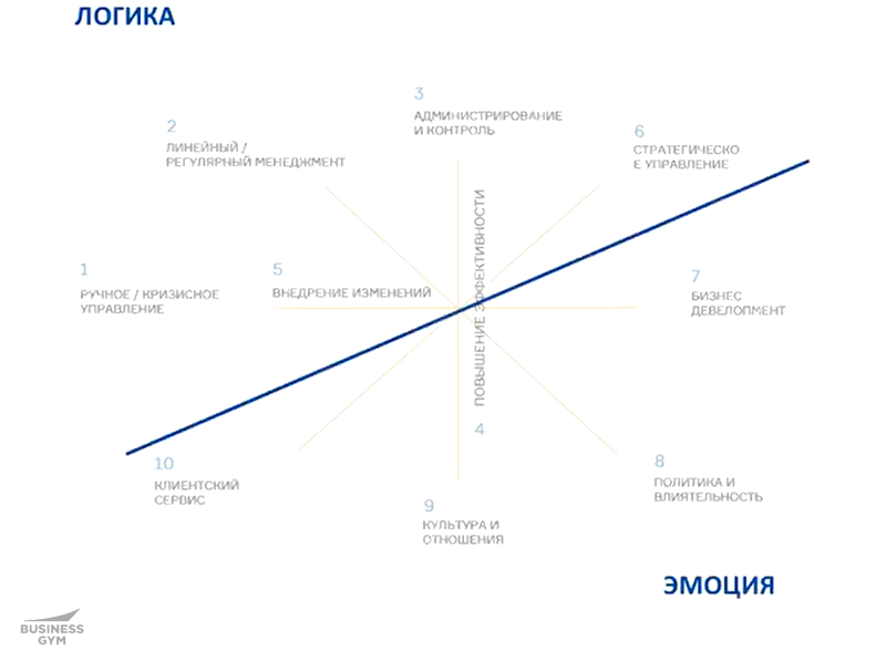 Типы задач в рамках параметра «Ресурс/что применяем»